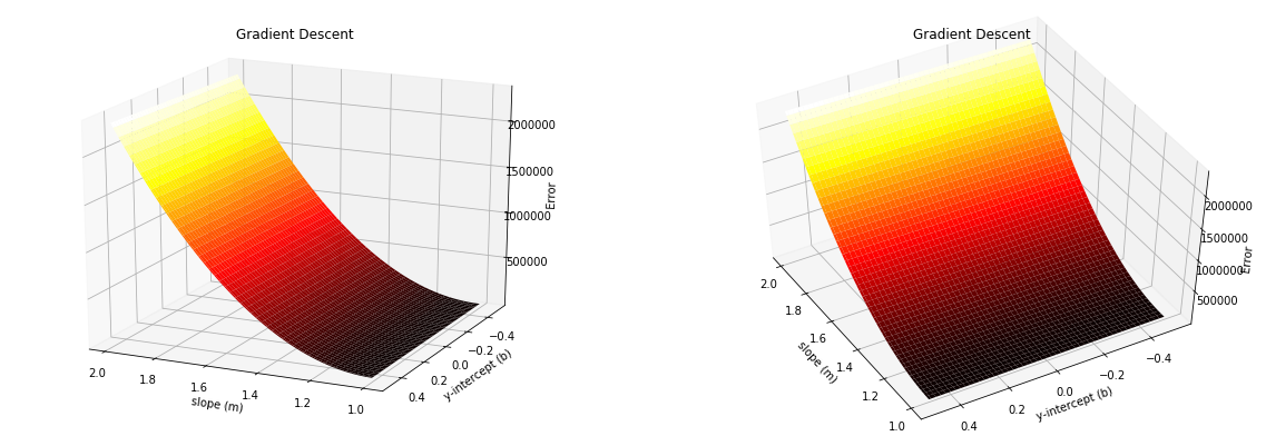 0*oJ7gLzWuYPjJAPJb Prerequisites for learning machine learning
