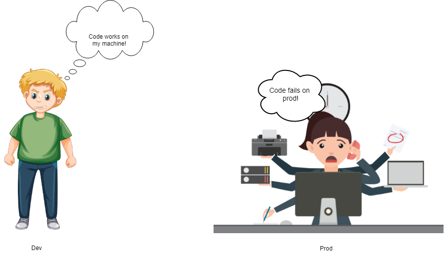 0*yYJYo2I1iBiPoh7u Why are organizations moving towards containerized deployments with docker?
