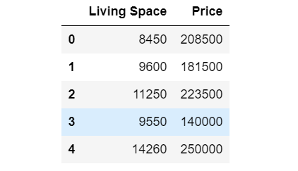 1*49HD25QByv5TQejjOJGuVA Prerequisites for learning machine learning
