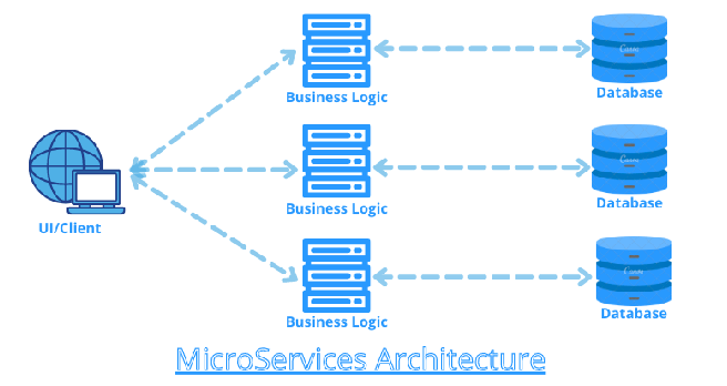 1*h2kgt8gfiqFzKppFfD5SXg Microservices with NodeJs Using NestJs Part 1