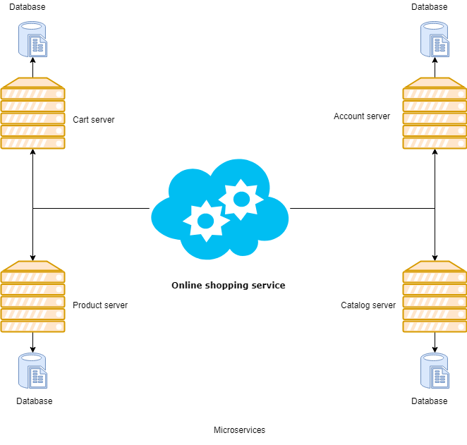 1*ia9wlr7VOGyVulyVOAB2hg Why are organizations moving towards containerized deployments with docker?
