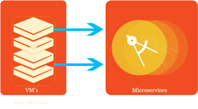 1*zfkwru3klpsX7xl1hPjxcA Why are organizations moving towards containerized deployments with docker?