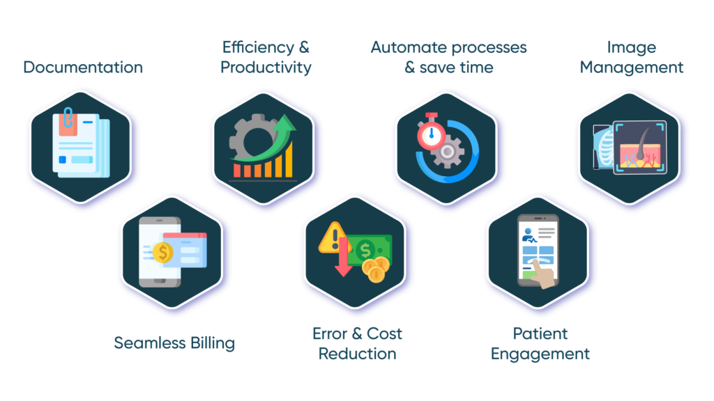 7-Advantages-of-Dermatology-Specific-EMR-1024x576 The Advantages of Dermatology-Specific EMR Software