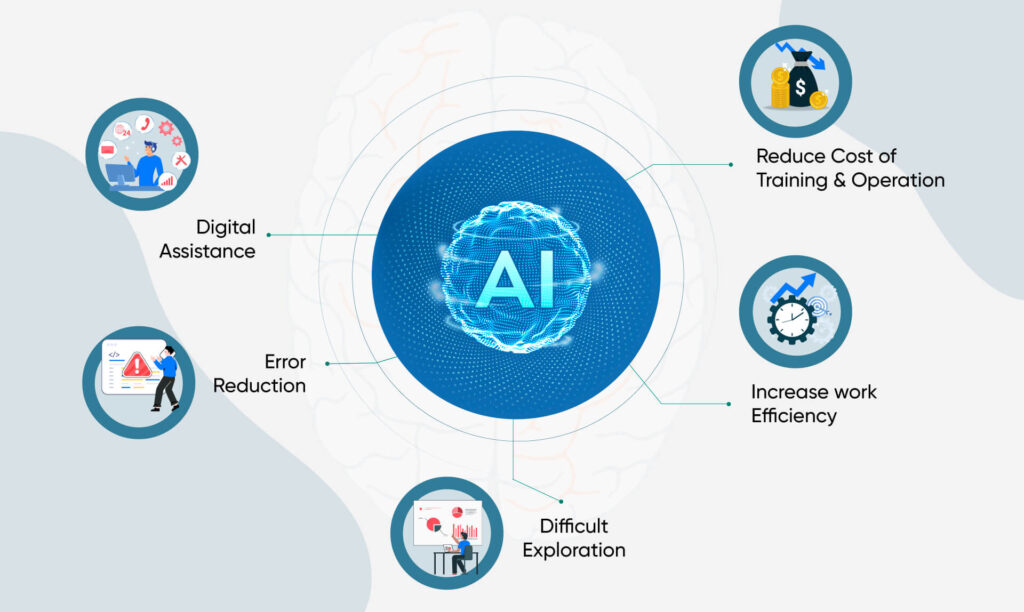 advantages-of-AI-1024x612 The Future Remote Patient Monitoring Trends In The Healthcare Industry