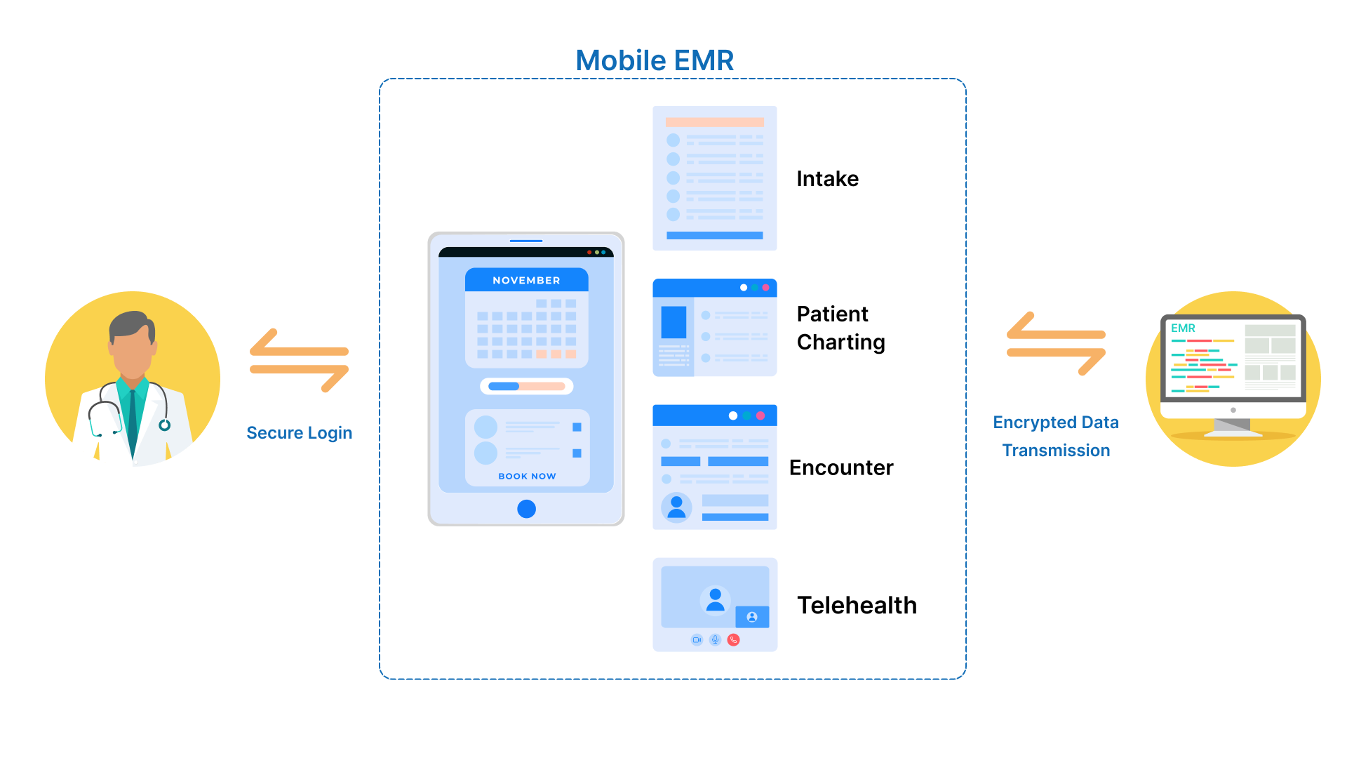 workflow diagram of aesthetic emr software