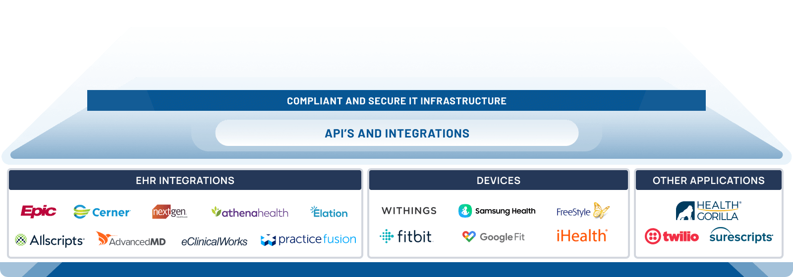 api_integration image