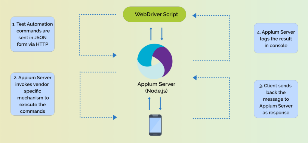 Top 10 Automation Testing Tools in 2023