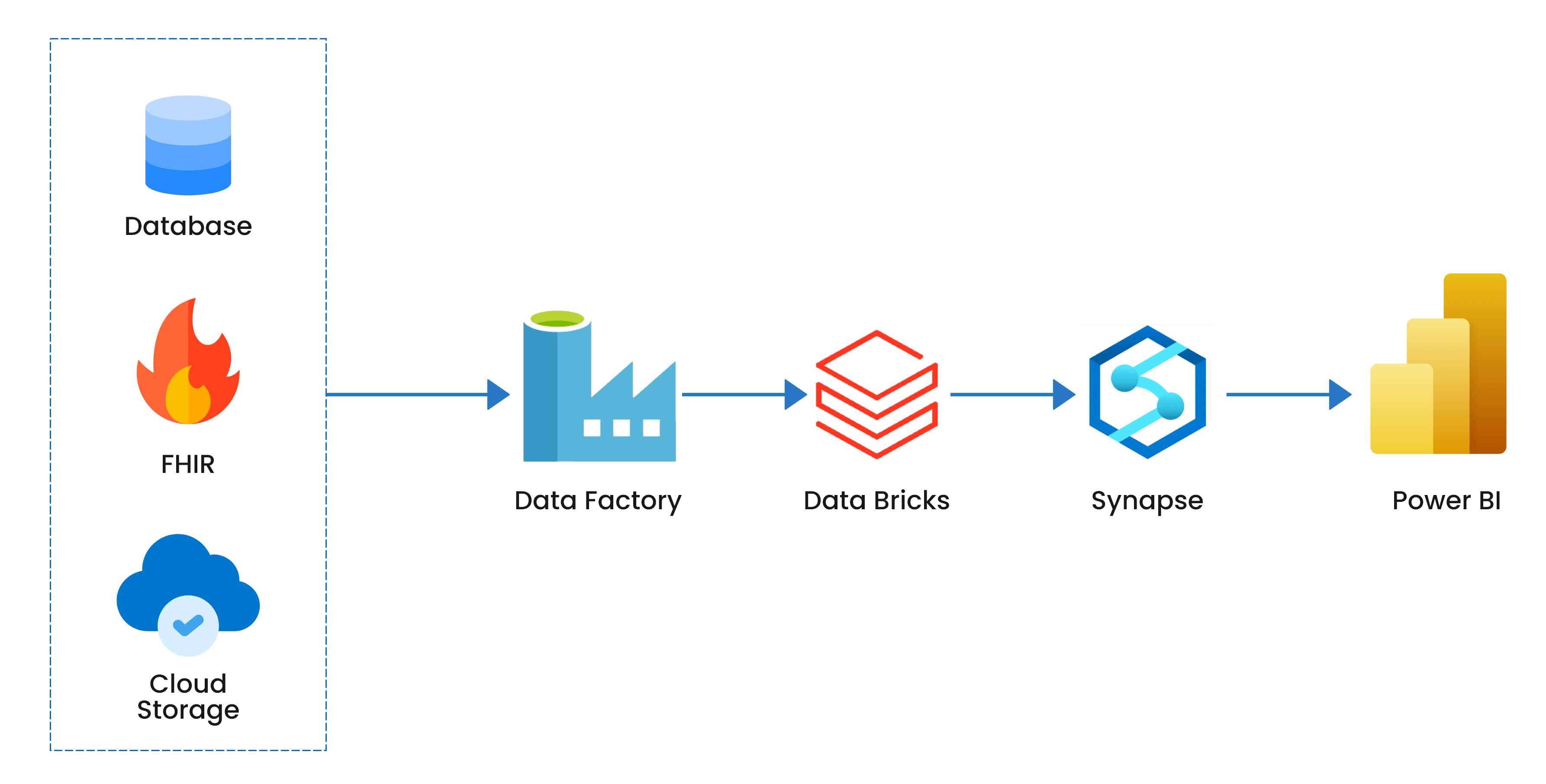 Solution for generating analytical reports for Telehealth company image
