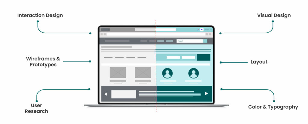 Banner_image-1024x414 Introduction to UI/UX Development: What it is and Why it Matters