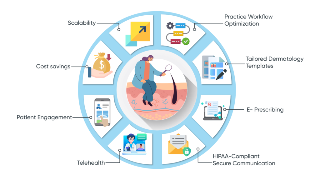 Benefits-of-developing-Custom-Dermatology-EMR-1024x576 Why Develop Custom Dermatology Practices EMR