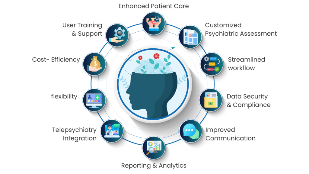 Benefits-of-Developing-Custom-EMR-1024x576 Benefits of Developing Custom EMR Software for Psychiatric Assessment