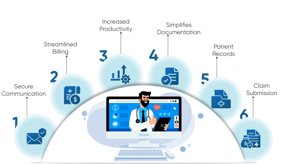 Benefits-of-developing-custom-primary-care-practices-EMR-1024x576 Why Develop Custom Primary Care EMR/EHR:  Consideration, Benefits, and Process
