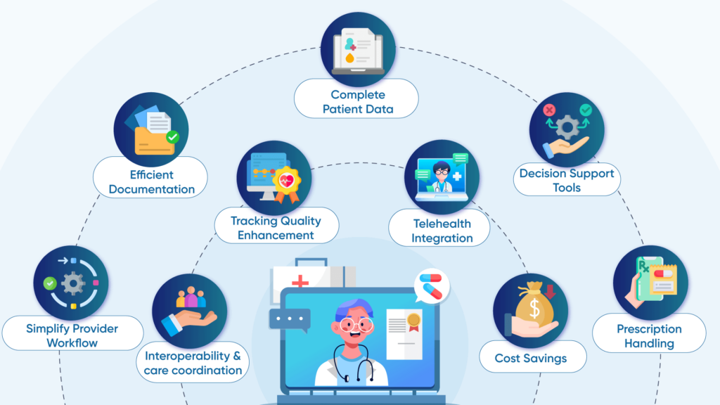Benefits-of-EHR-Integration-with-Primary-Care-1024x576 How Does EHR Integration Benefit Primary Care Practice?