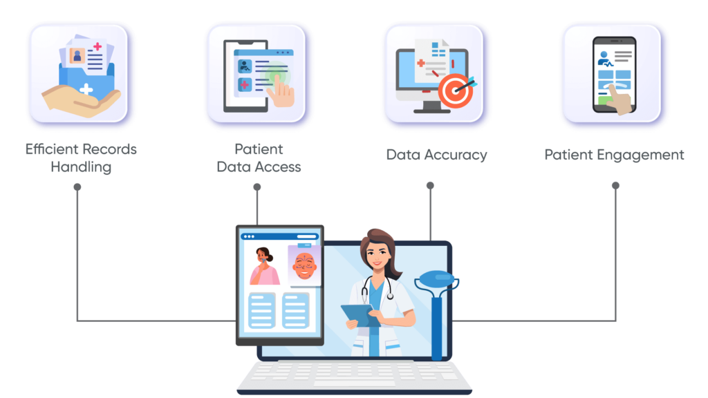 Benefits-of-EMR-Integration-1024x576 Improving Aesthetic Clinic Efficiency with EMR Integration