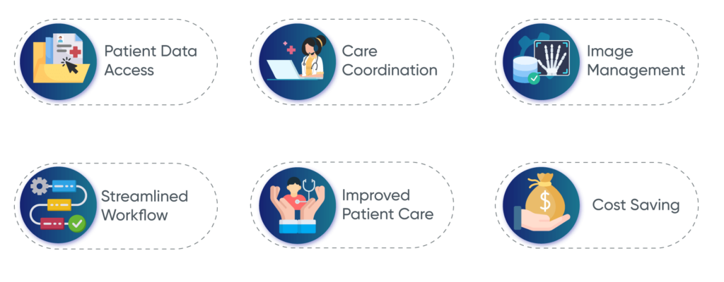 Benefits-of-integrating-Orthopedic-EMR-and-PACS-1024x400 Integrating Orthopedic EMR with Imaging Technologies: Process and Benefits