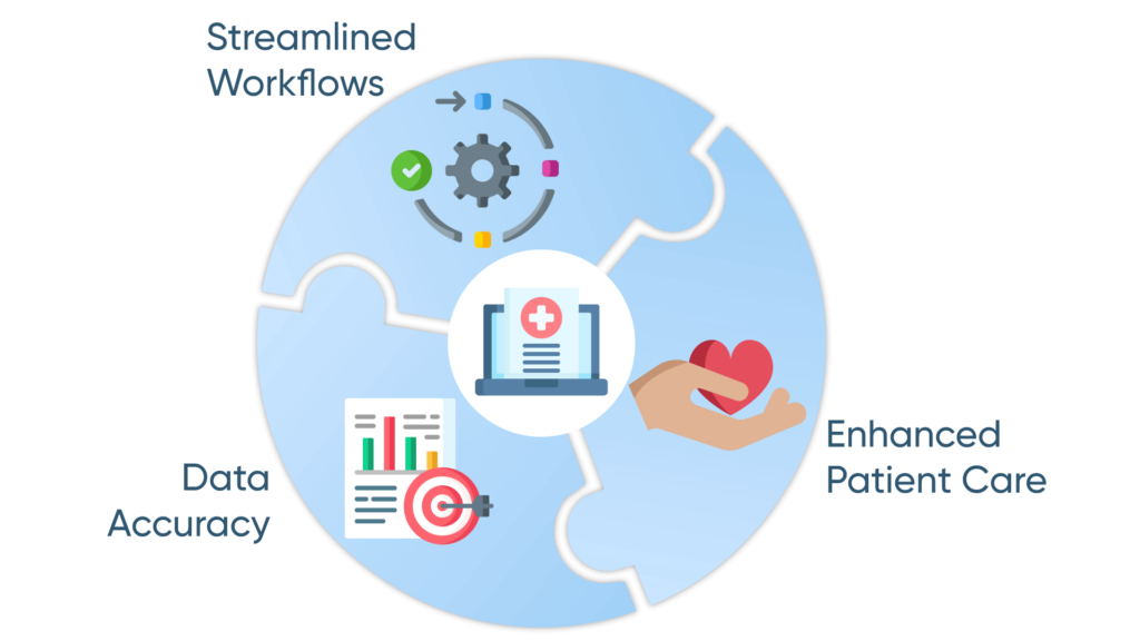 Benefits-of-Interoperable-Custom-EHR-Systems-1024x576 The Role of Interoperability in Custom EHR Systems