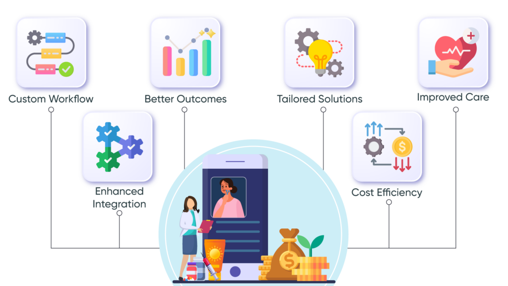 Benefits-of-investing-in-Custom-Aesthetic-EMR-solutions-1024x576 Why Aesthetic Clinics Should Invest in Custom EMR Solutions