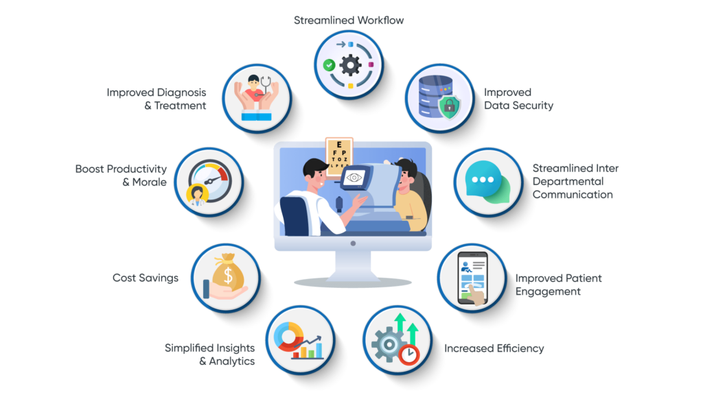 Benefits-of-Ophthalmology-EMR-Software-1024x576 9 Benefits of Using EMR in Ophthalmology Practices