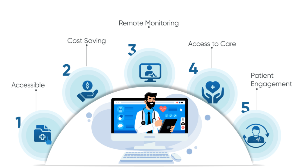 Benefits-of-Telehealth-1024x576 Telehealth Statistics: Unveiling Trends & Forecast