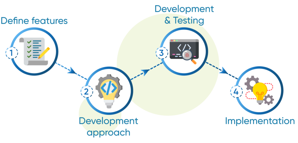 Building-your-EHR-System-1024x492 How to Build an EHR System