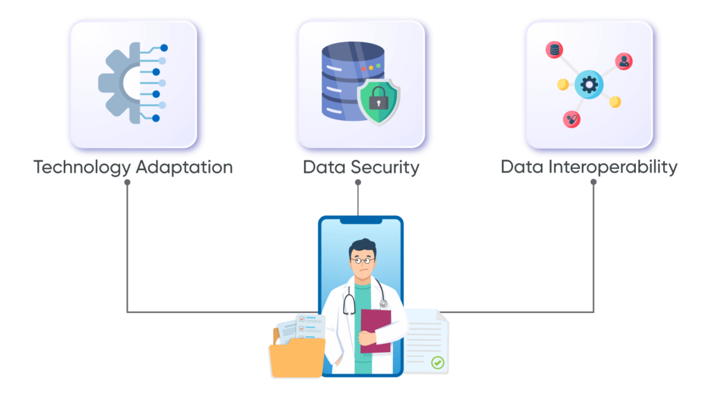 Challenges-1-1024x576 Why Develop Custom Urgent Care EMR/ EHR: Consideration, Benefits and Process