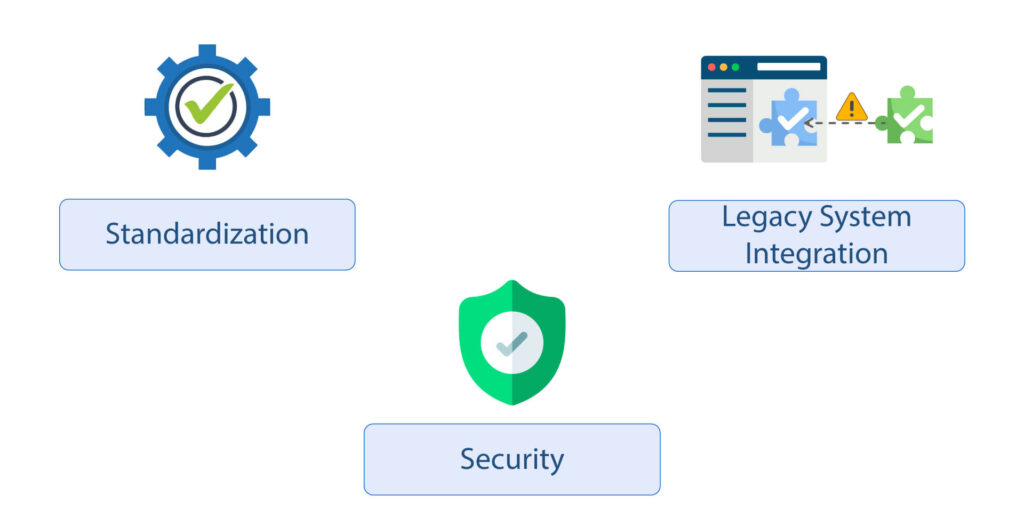 Challenges-and-Considerations-in-Interoperability-1024x511 The Role of Interoperability in Custom EHR Systems