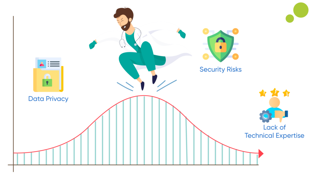 Challenges-and-Roadblocks-1024x576 EHR Interoperability: Bridging the Gap Between your Custom EHR System & Existing Healthcare Infrastructure