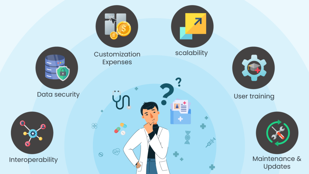 Challenges-in-developing-custom-primary-care-EMR-software-1024x576 Why Develop Custom Primary Care EMR/EHR:  Consideration, Benefits, and Process