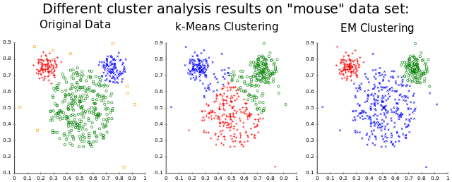 clus2 Let’s talk about Clustering (Unsupervised Learning)