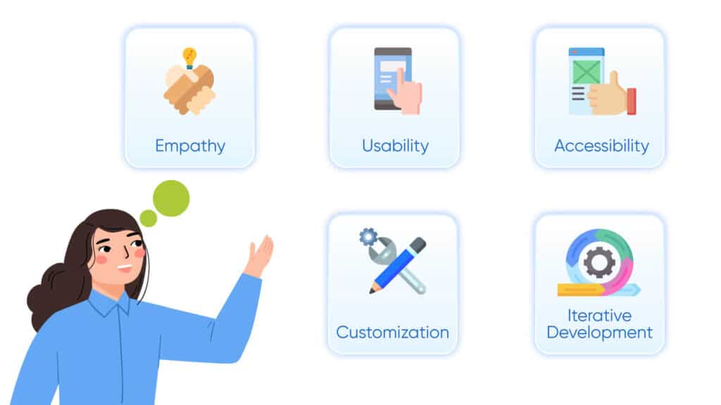 Core-Principles-of-UCD-in-Custom-EHR-Software-1024x576 How is the User-Centered Design Concept Important in Custom EHR Software?