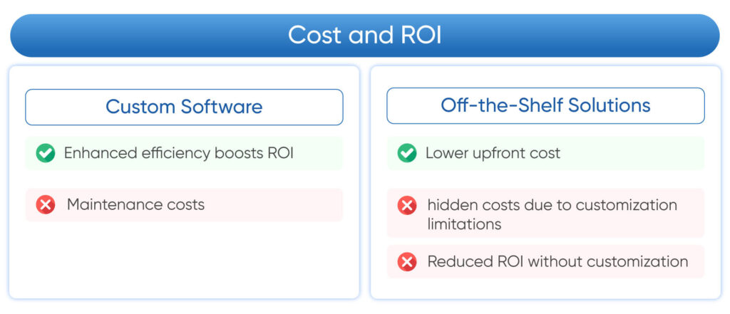 Cost-and-ROI-1024x441 Custom Healthcare Software vs. Off-the-Shelf Solutions: Pros and Cons