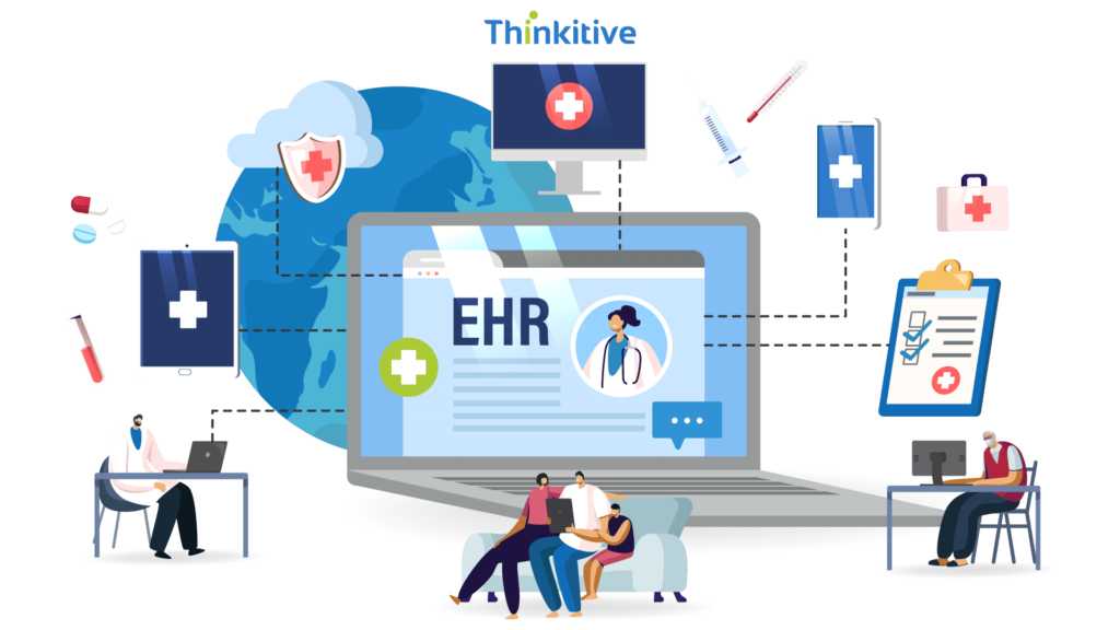 Current-Landscape-of-EMR-Software-1024x576 The Future of EMR Software: Trends and Innovations