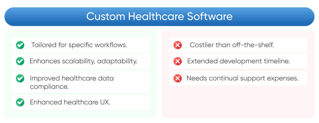 Custom-Healthcare-Software-1-1024x397 Custom Healthcare Software vs. Off-the-Shelf Solutions: Pros and Cons