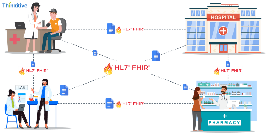  Navigating the Regulatory Landscape: EMR Software Compliance