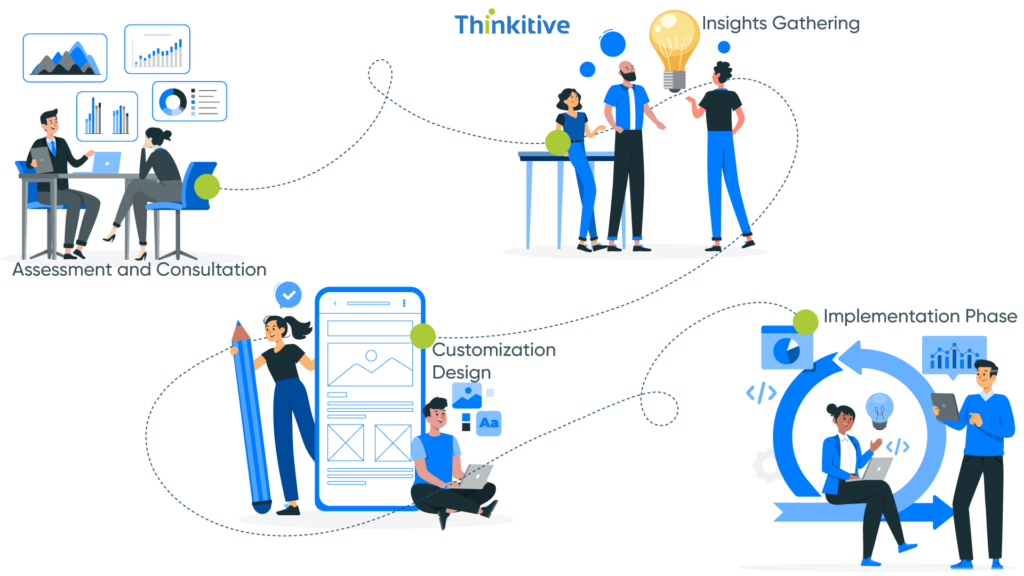 Development-Process-of-Specialty-Specific-Custom-EMR-Solutions-1024x576 Custom EMR Solutions for Specialized Medical Practices - Research