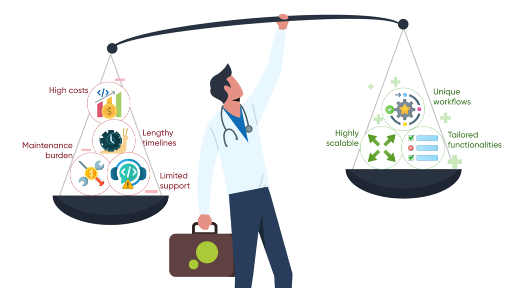 Diving-into-Custom-EHR-Solutions-1024x576 Custom vs. Off-the-Shelf EHR Solutions: Making the Right Choice