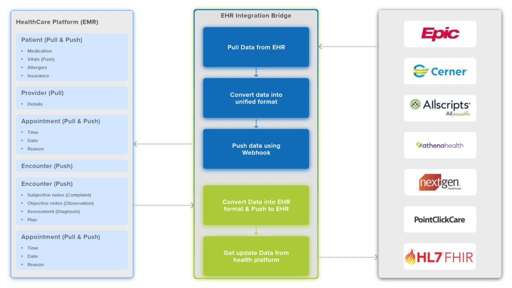 EHR-%E2%80%93-11-1-1024x576 Overcoming Healthcare Interoperability Challenges with Innovative Solutions