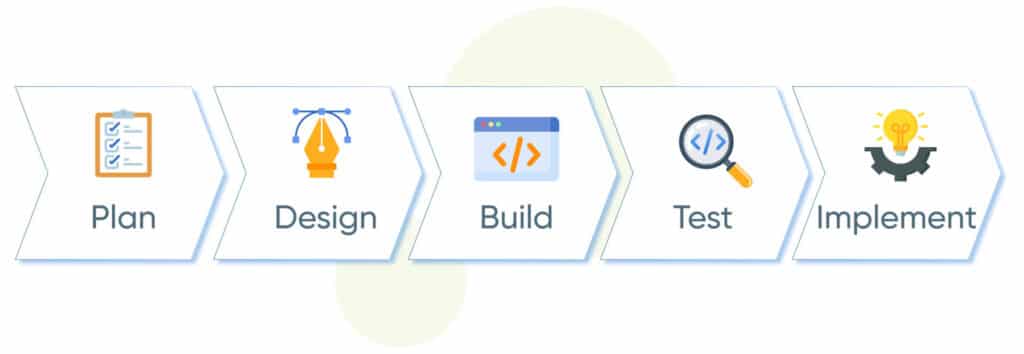 EMR-Integration-Process-1024x354 Improving Aesthetic Clinic Efficiency with EMR Integration