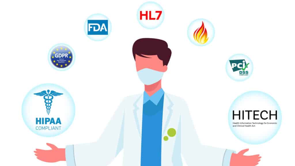 Ensuring-Compliance-with-Regulations-1024x576 EHR Development: Security & Compliance Guide