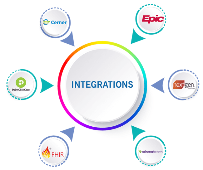 EHR Interoperability Solutions & Services