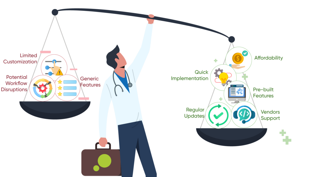 Exploring-off-the-Shelf-Solutions-1024x576 Custom vs. Off-the-Shelf EHR Solutions: Making the Right Choice