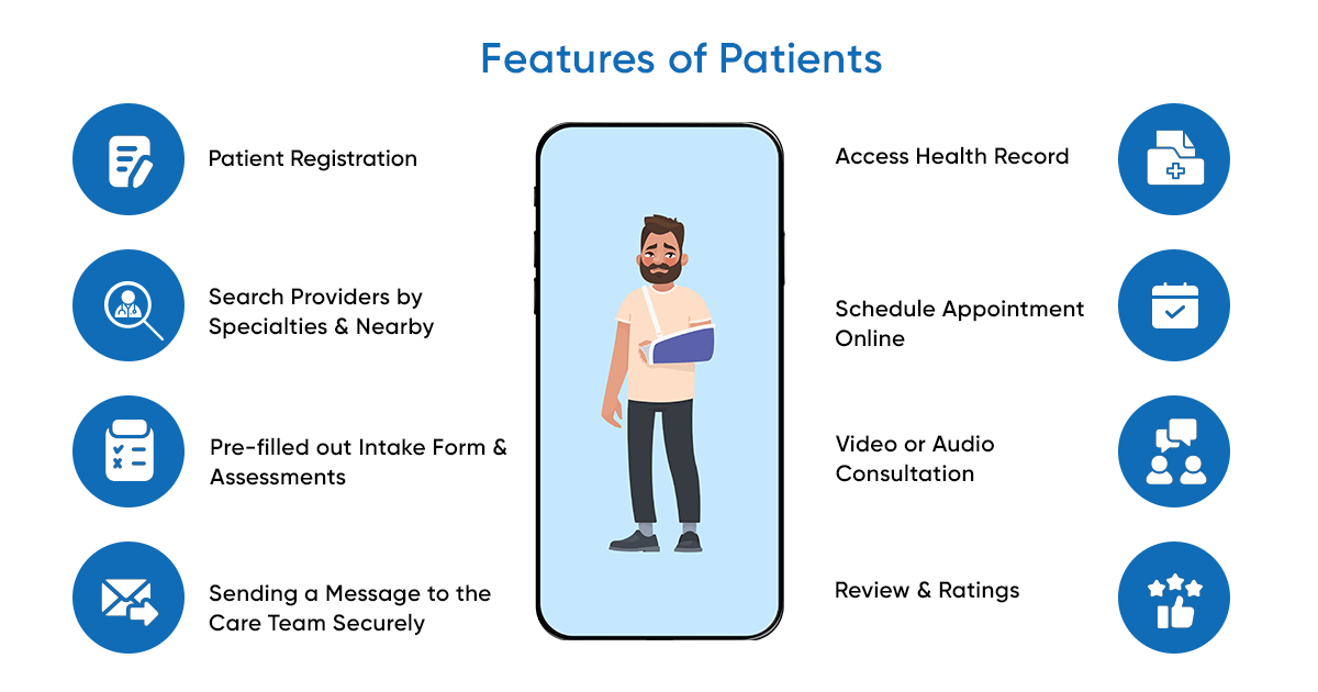featuures-of-patient Telemedicine Software Development: Ultimate Guide