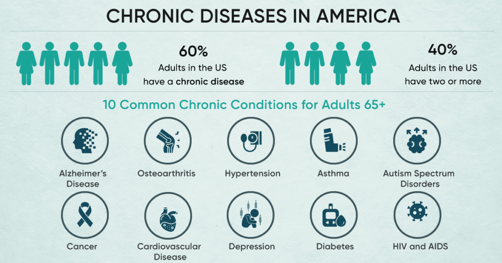 final-what-is-ccm-1024x538 What is Chronic care management?