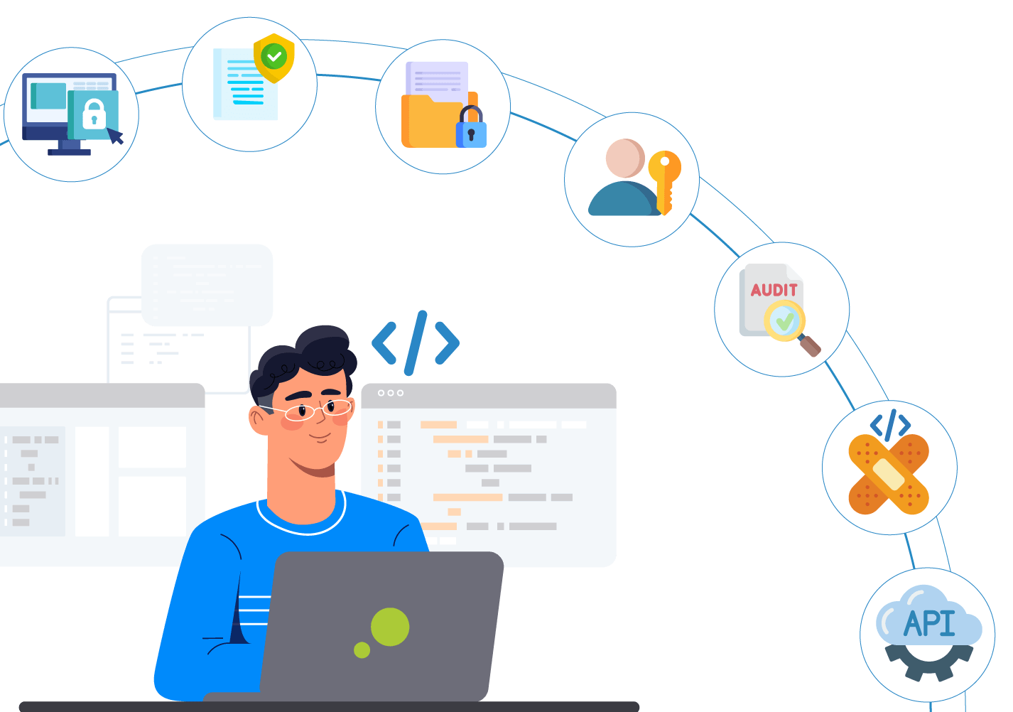 For-Developers Addressing Security and Compliance in Custom EHR Development