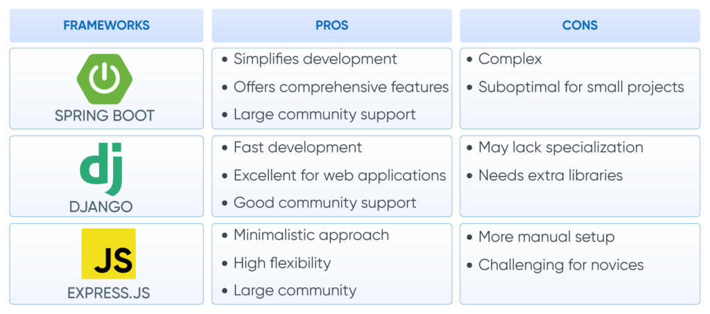 Frameworks-1024x453 Choosing the Right Technology Stack for Your Custom EHR