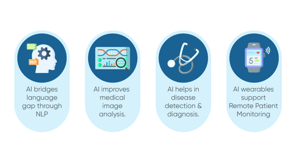 FUTURE-OF-AI-2-1024x576 AI in Telemedicine: Use Cases & Implementation