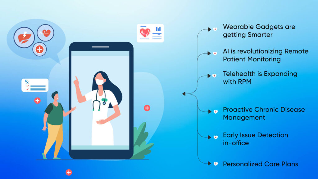 Future-Trends-and-Innovations-in-RPM-1024x578 RPM in Healthcare 2023: Everything You Need To Know