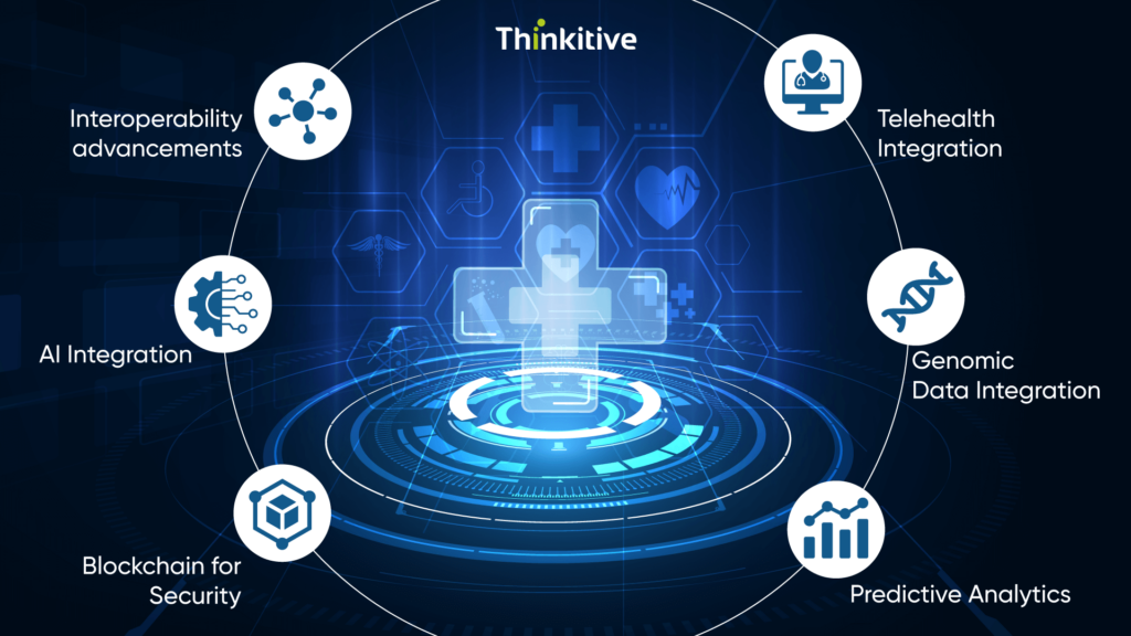 Future-Trends-in-EHR-1024x576 What is an EHR? And Why Should You Care?