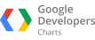google developer charts logo
