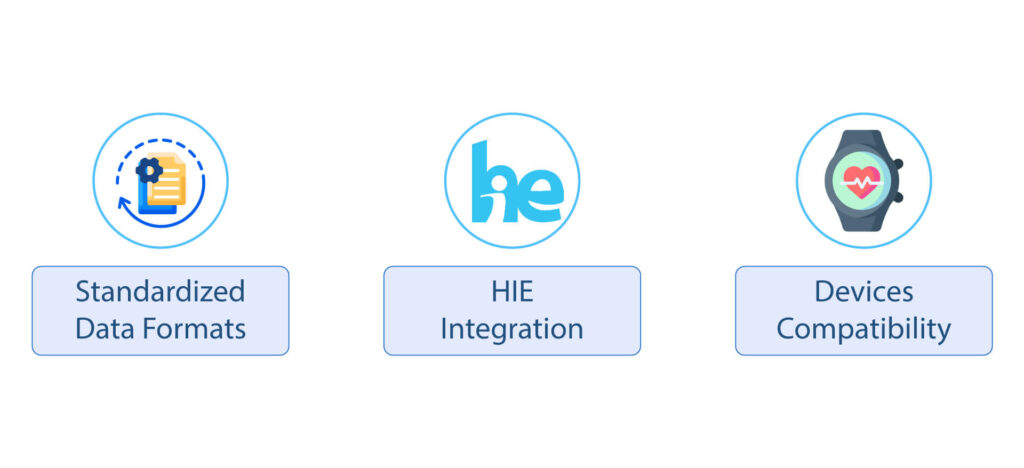 Health-Information-Exchange-HIE-integration-1024x468 The Role of Interoperability in Custom EHR Systems